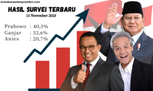 Hasil Survei Terbaru Capres 2024 Anies Vs Prabowo Vs Ganjar Hari Ini