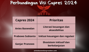 Para Capres Anies, Prabowo dan Ganjar Adu Visi dalam Kembangkan Pasar Modal RI